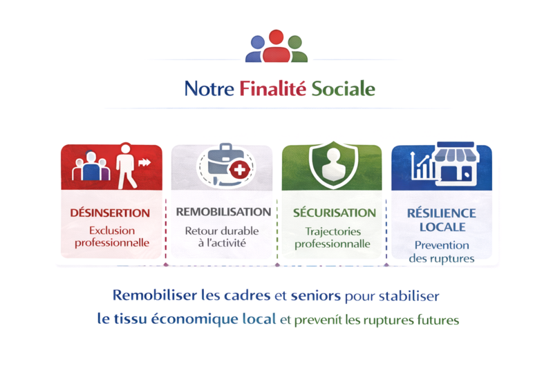 ODYSSEE NOUVELLE - NOTRE FINALITE SOCIALE